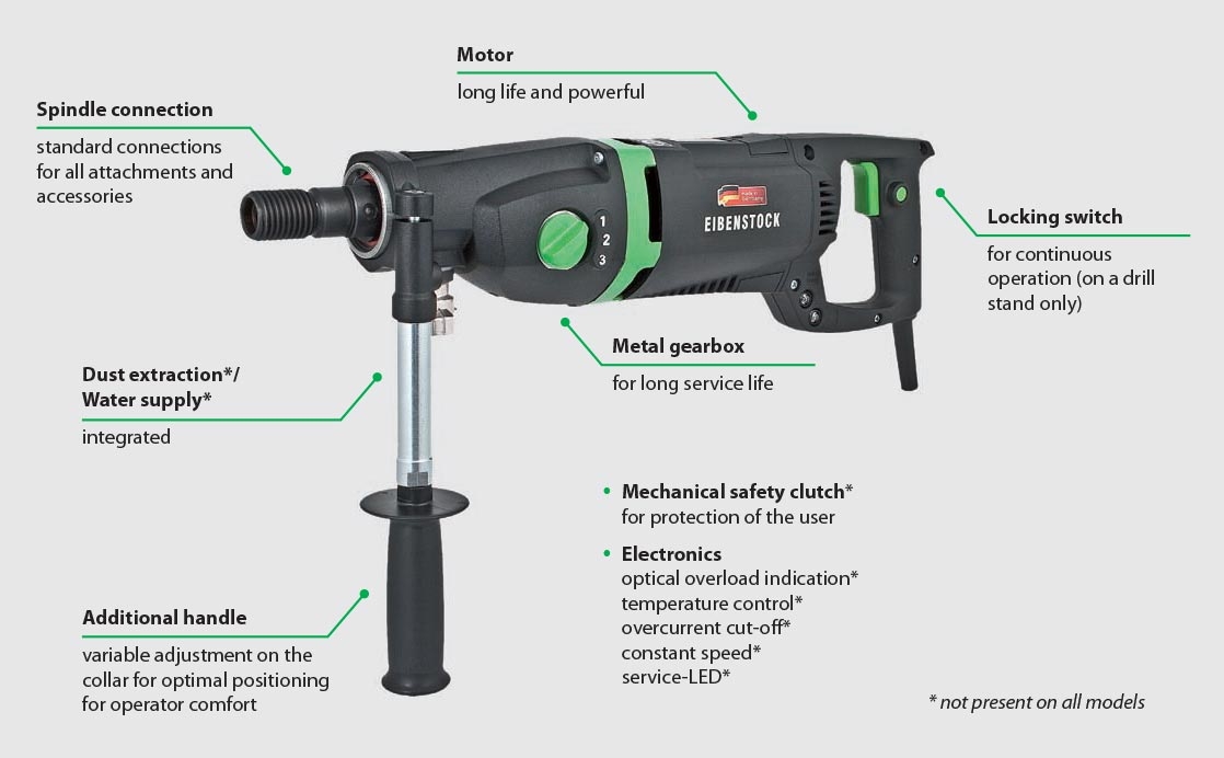 Diamond Core Drills