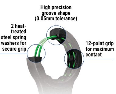 Box End Striking Wrench: 32 mm, 12 Point, Single End