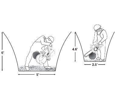 Hydraulic PowerGrit PIpe Cutting Chain Saws for Ductile Iron