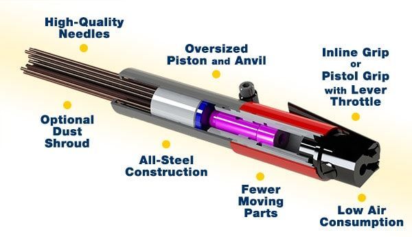 Heavy duty clearance needle scaler