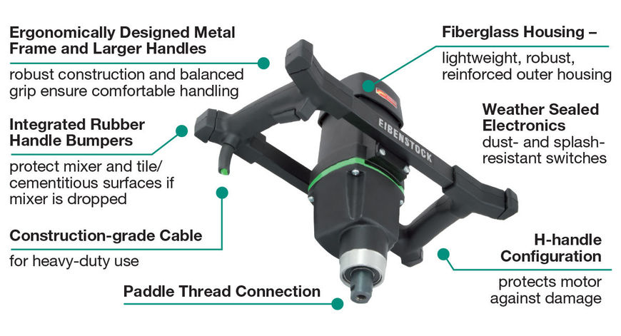 CS Unitec Eibenstock Mixing Drill Infographic