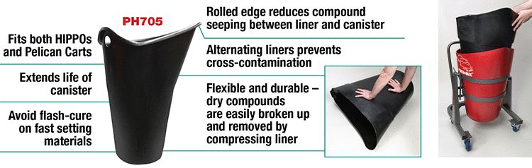 Replaceable Liners improve productivity, reduce cleanup and eliminate cross-contamination