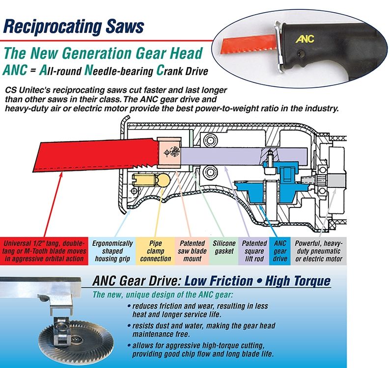 Air Reciprocating Saws Overview