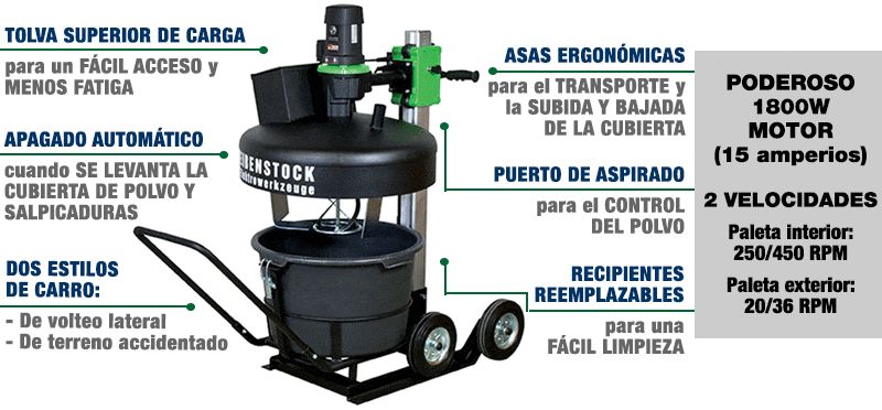 Sus características únicas mejoran la productividad y reducen la fatiga del usuario