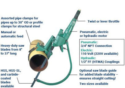 Portable Power Pipe Cutting Hacksaws Cs Unitec